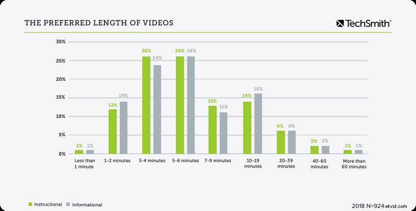 Master B2B Video Marketing: 8 Essential Do s & 2 Critical Don ts for Success