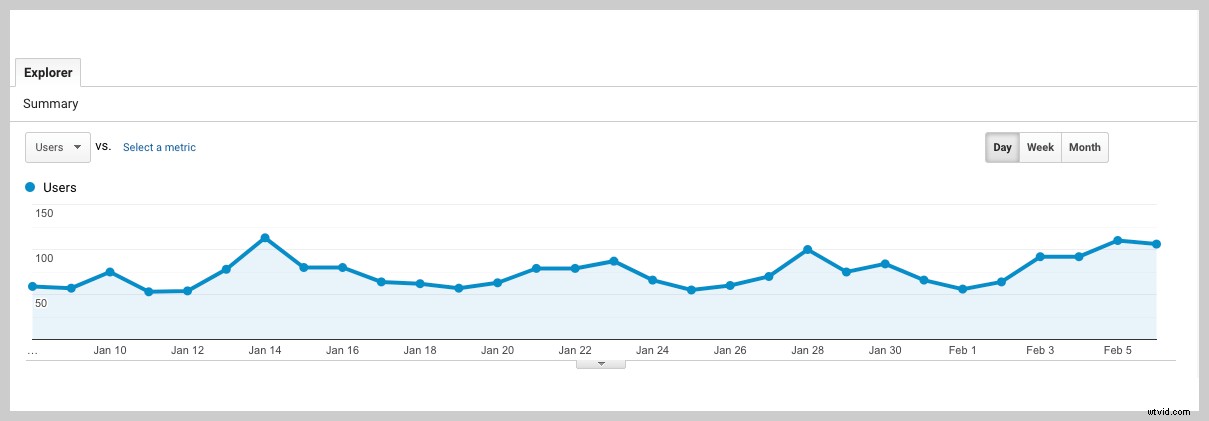 Master B2B Video Marketing: 8 Essential Do s & 2 Critical Don ts for Success