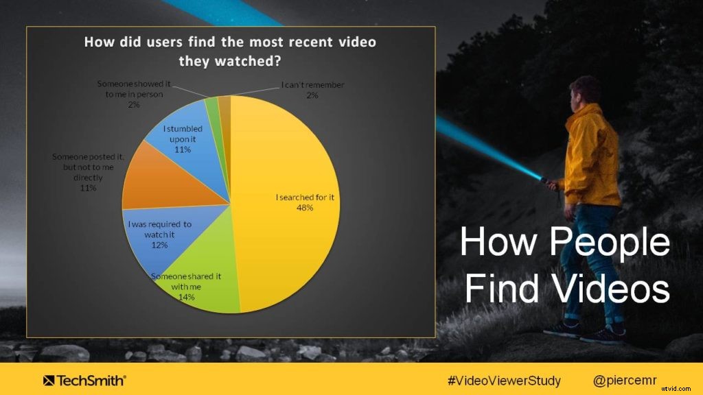 Why Viewers Start and Stop Watching Videos: Boost Retention & Engagement