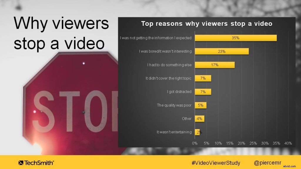 Why Viewers Start and Stop Watching Videos: Boost Retention & Engagement