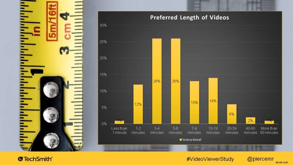 Why Viewers Start and Stop Watching Videos: Boost Retention & Engagement