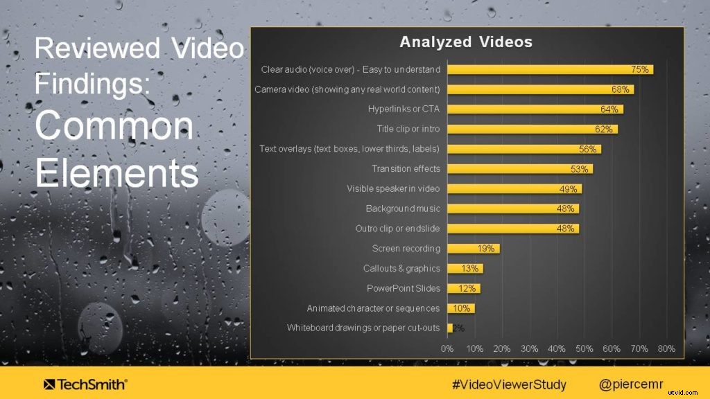 Why Viewers Start and Stop Watching Videos: Boost Retention & Engagement