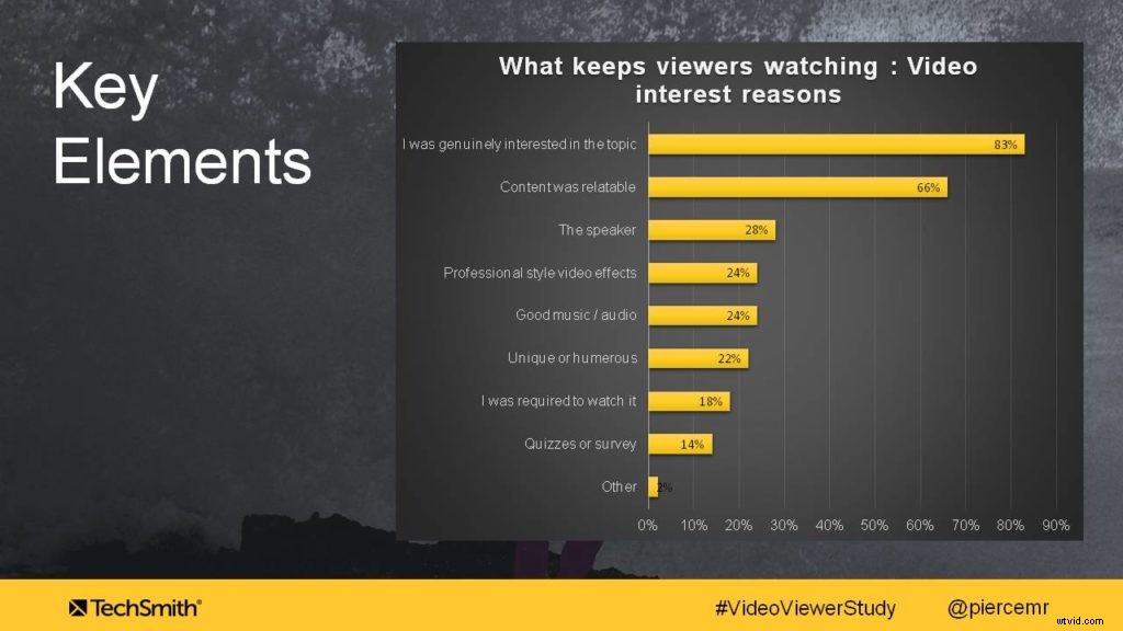 Why Viewers Start and Stop Watching Videos: Boost Retention & Engagement