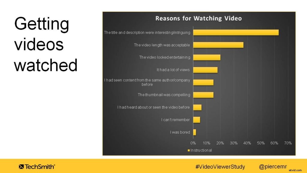 Why Viewers Start and Stop Watching Videos: Boost Retention & Engagement