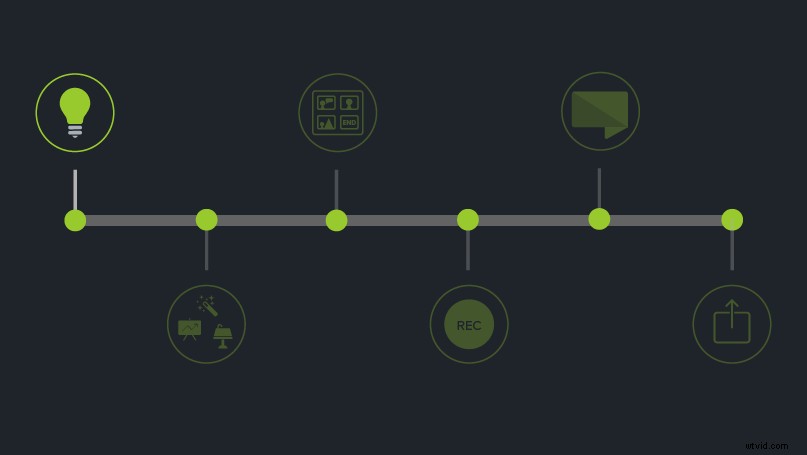 Ultimate Guide: How to Create Engaging and Effective Training Videos