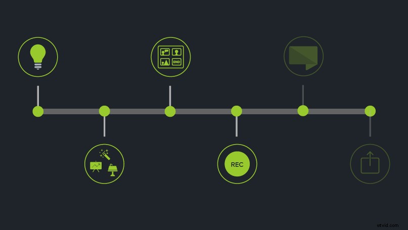 Ultimate Guide: How to Create Engaging and Effective Training Videos