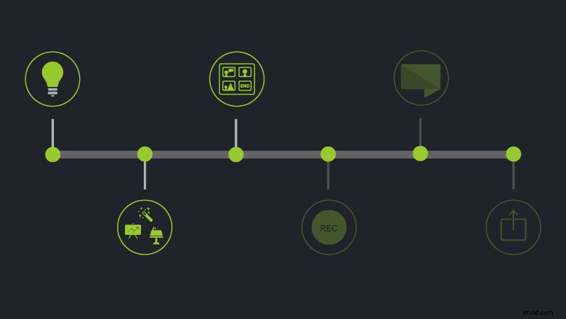 Ultimate Guide: How to Create Engaging and Effective Training Videos