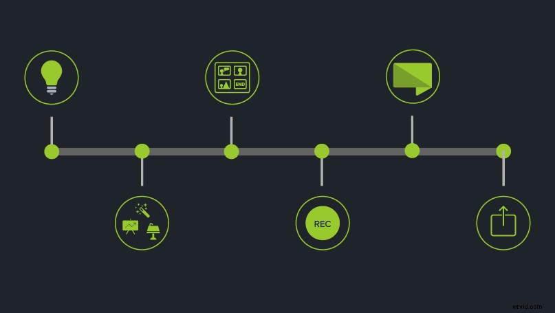 Ultimate Guide: How to Create Engaging and Effective Training Videos