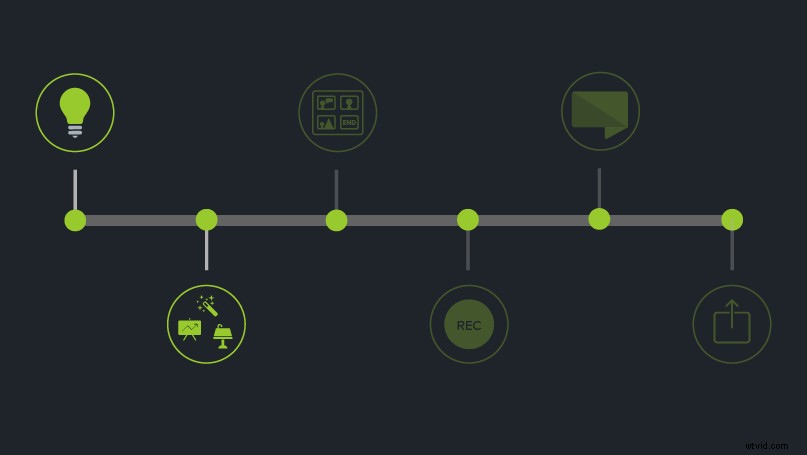 Ultimate Guide: How to Create Engaging and Effective Training Videos