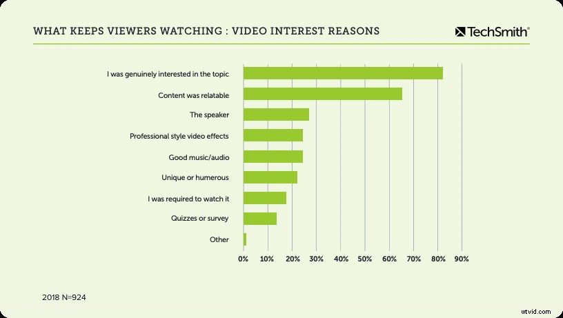 Ultimate Guide: How to Create Engaging and Effective Training Videos