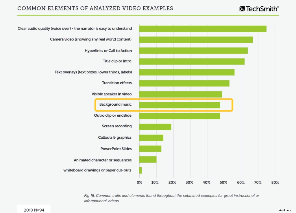 How to Add Music to Videos: Easy Step-by-Step Guide