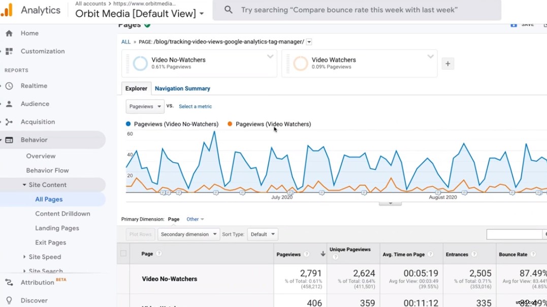 Elevate Your Content Strategy with Video & YouTube: Expert Insights from Andy Crestodina
