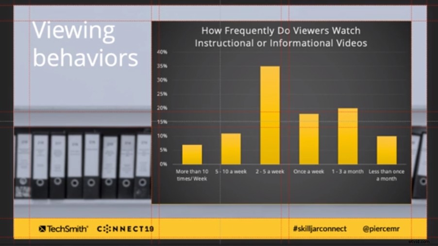 How to Design Engaging PowerPoint Slides for Stunning Videos