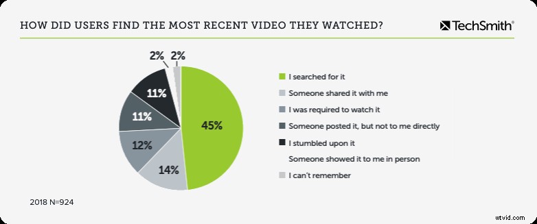 Master Video Marketing: Ultimate Playbook with Expert Frameworks & Best Practices