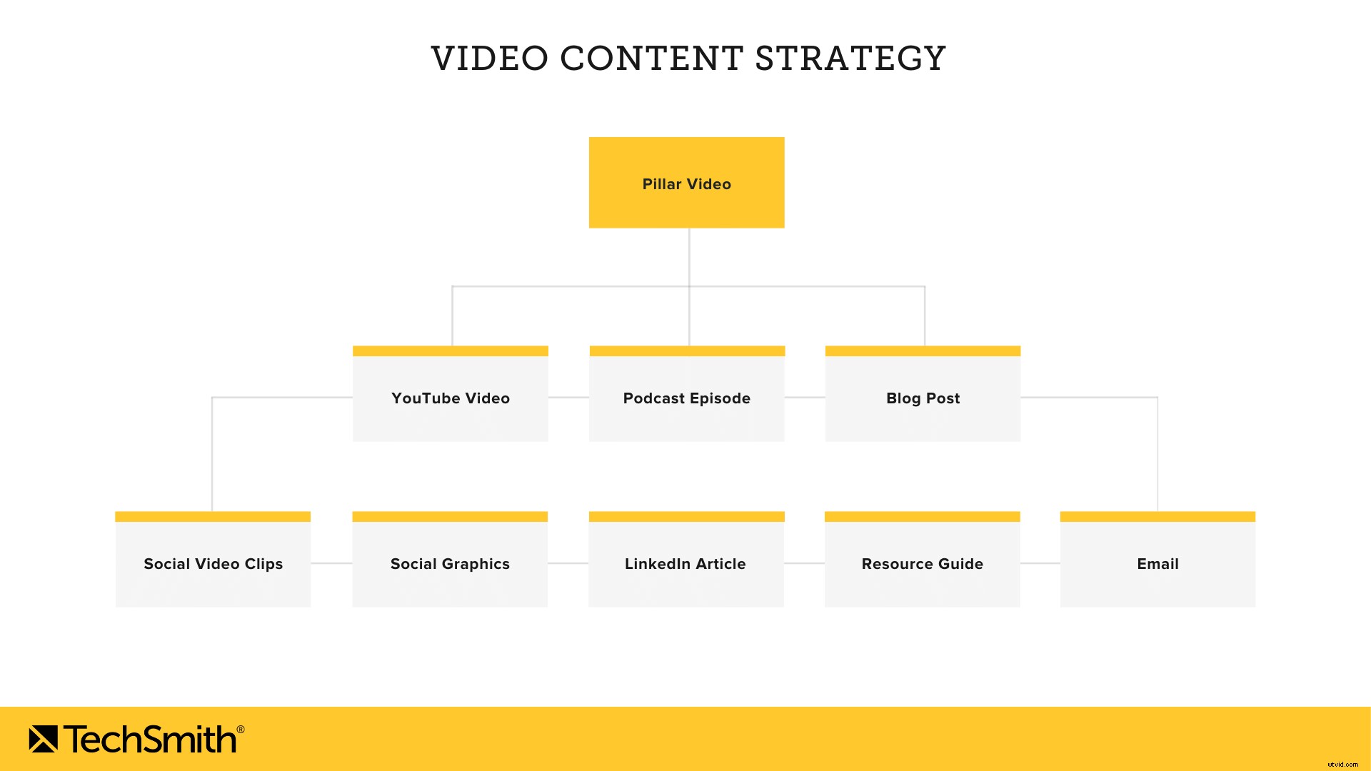 Master Video Marketing: Ultimate Playbook with Expert Frameworks & Best Practices