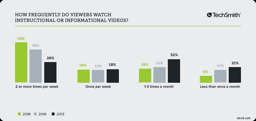 Master Video Marketing: Ultimate Playbook with Expert Frameworks & Best Practices