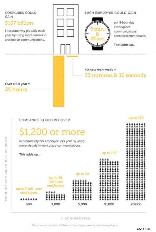 3 Proven Reasons Video Outshines Email for Internal Communications