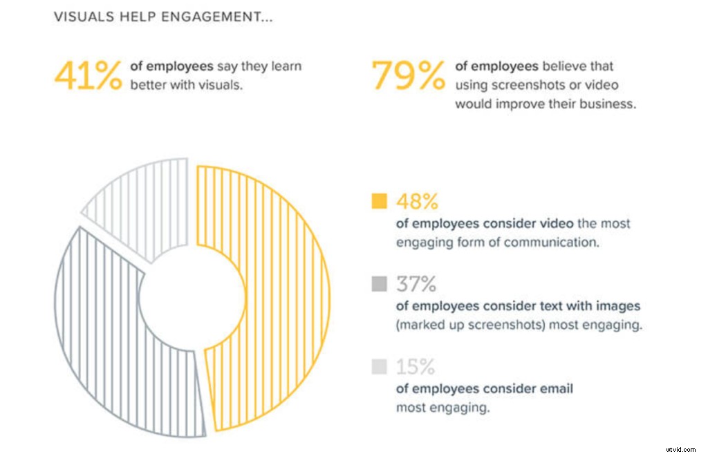 3 Proven Reasons Video Outshines Email for Internal Communications