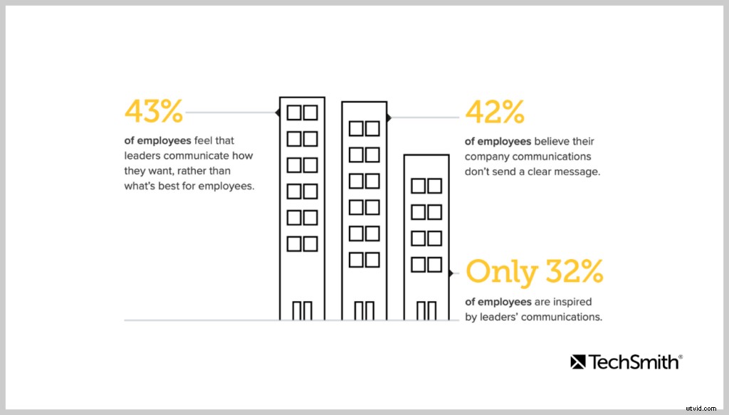 How to Replace Endless Meetings with Efficient Video Communication