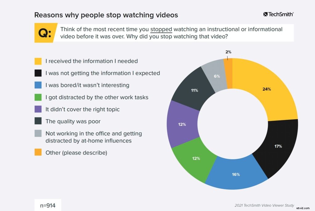 Essential 2021 Video Statistics, Habits, and Trends for Content Creators