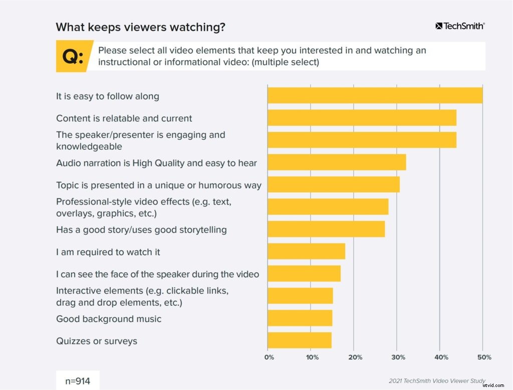 Essential 2021 Video Statistics, Habits, and Trends for Content Creators