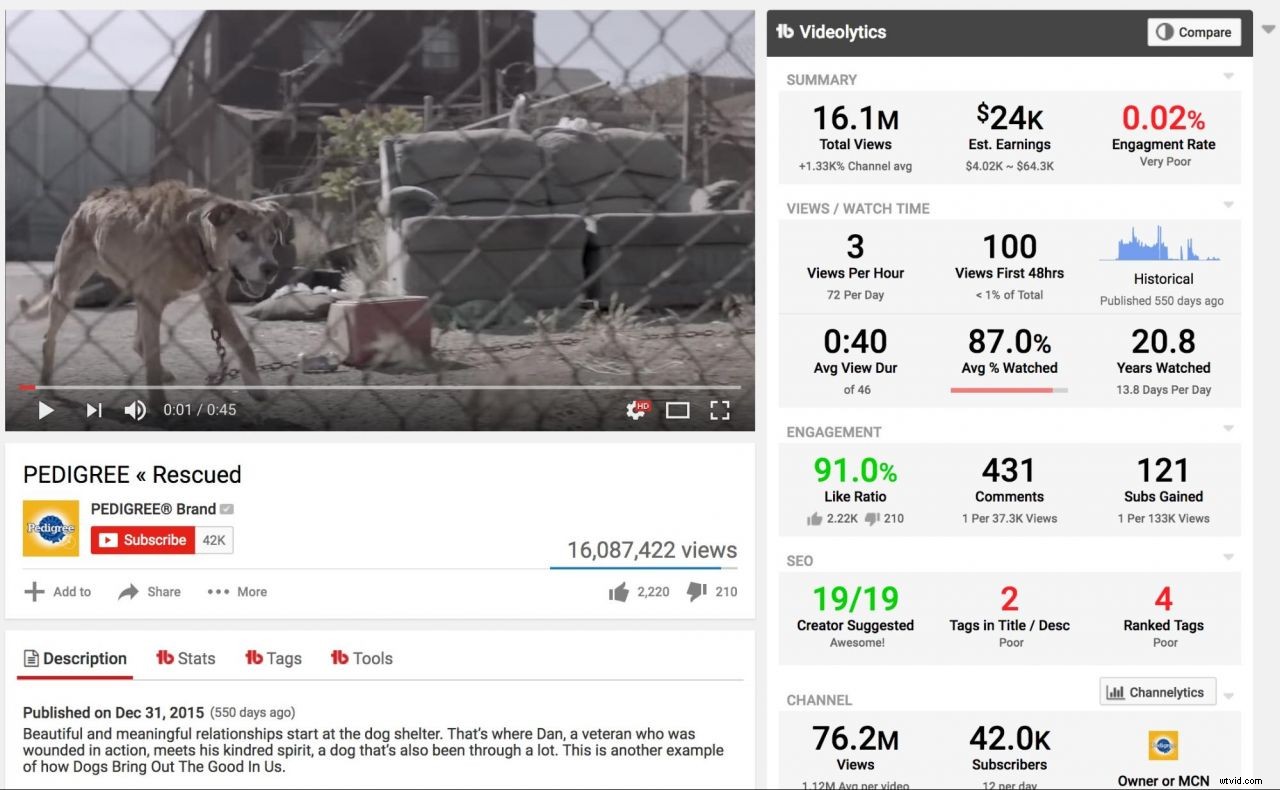 Master Video Analytics: The Ultimate Guide for Marketers