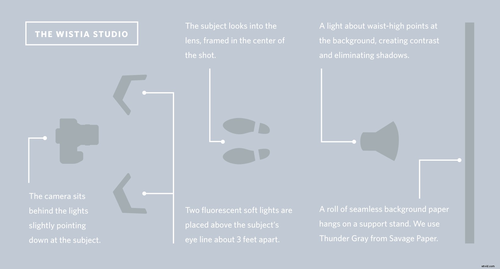 12 Easy Tips to Make Your Videos Look Studio-Quality Professional