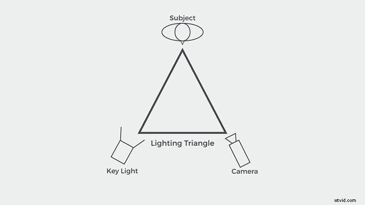 12 Easy Tips to Make Your Videos Look Studio-Quality Professional