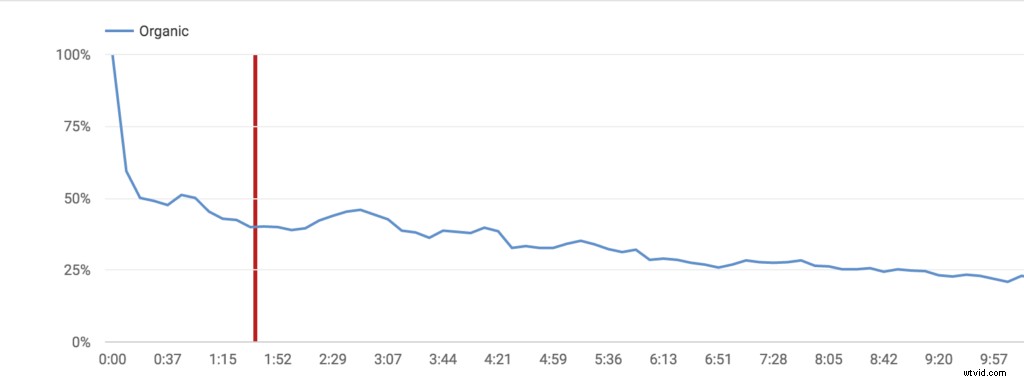 Craft Captivating Video Intros That Hook Viewers and Boost Engagement