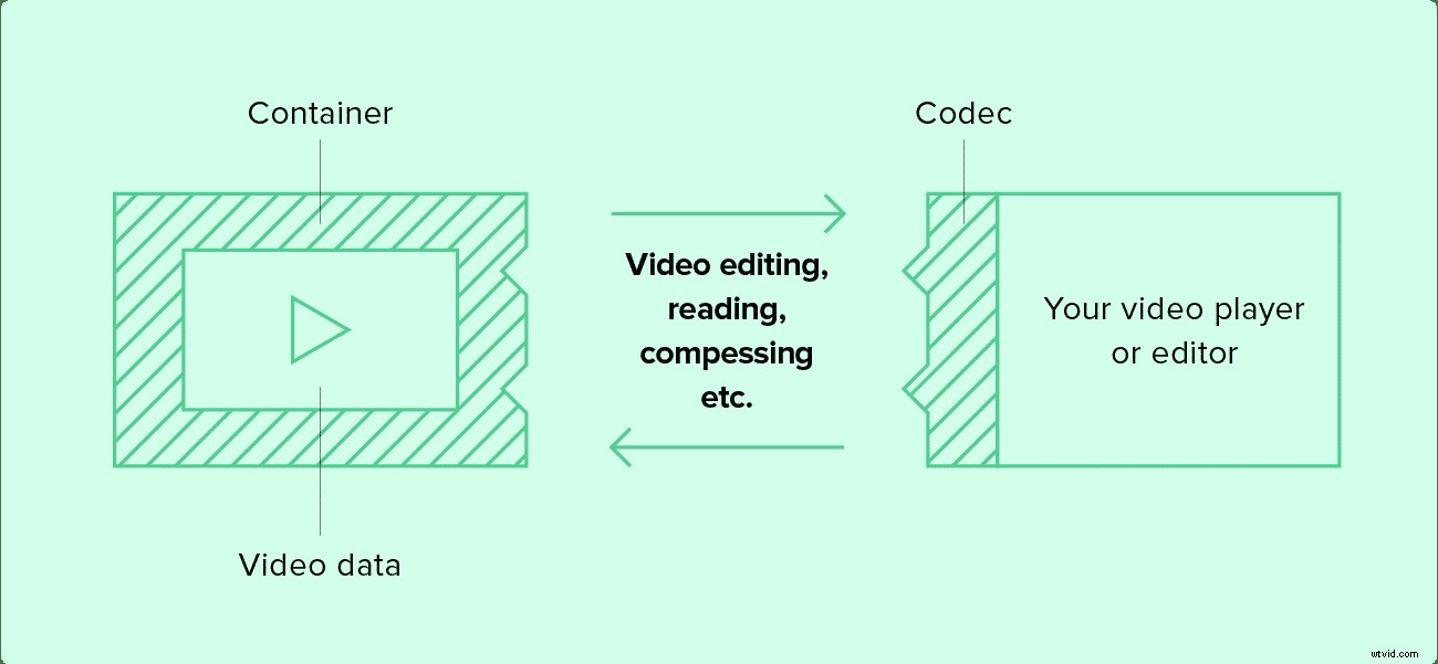 How to Compress Videos Easily: Smart Tips to Reduce File Size Without Quality Loss