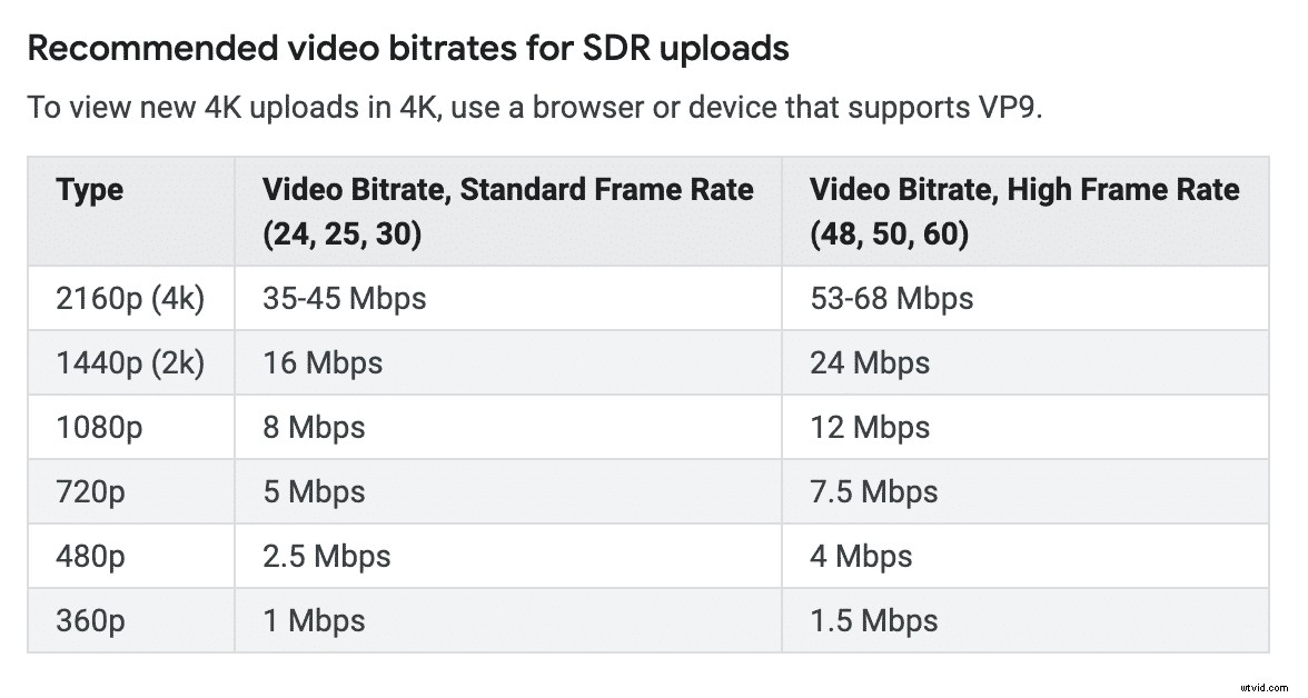 How to Compress Videos Easily: Smart Tips to Reduce File Size Without Quality Loss