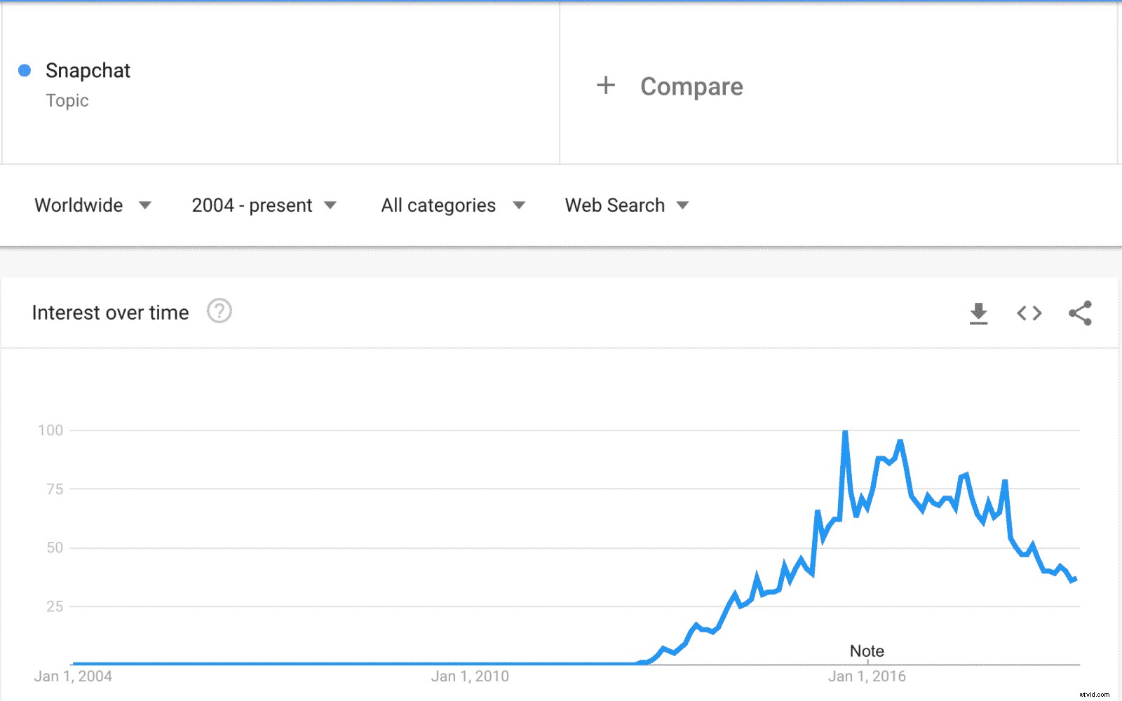 Master Vertical Video: Proven Techniques, Real Examples & Creative Ideas to Get Started