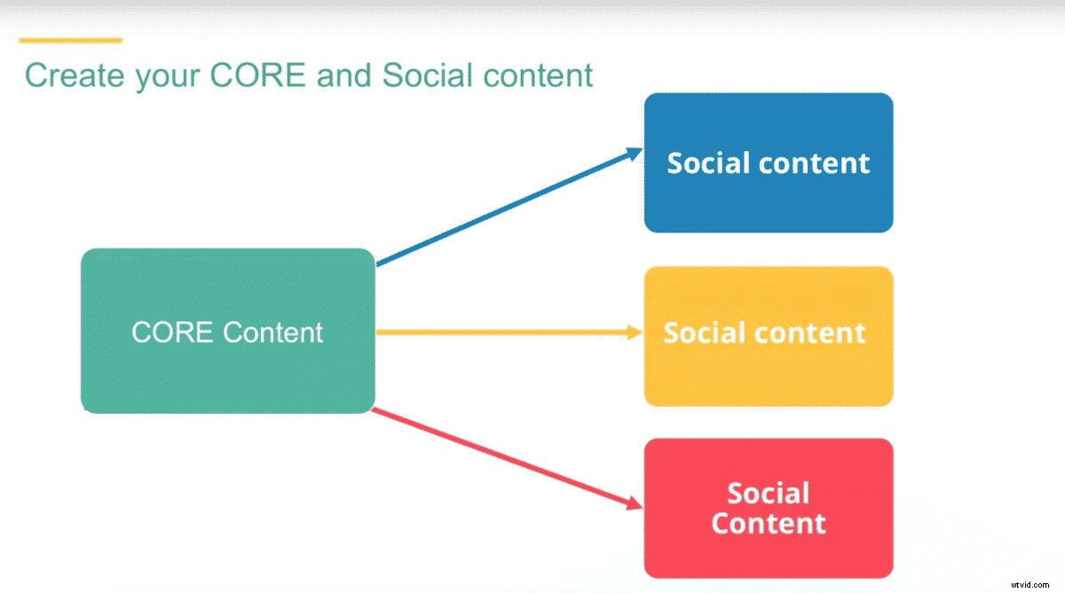 Webinar: Record, Edit & Produce Professional Product/Service Videos in Under 1 Hour