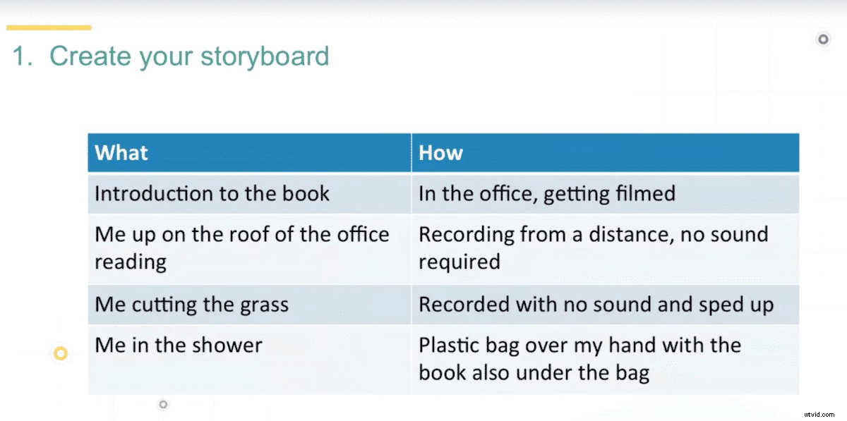 Webinar: Record, Edit & Produce Professional Product/Service Videos in Under 1 Hour