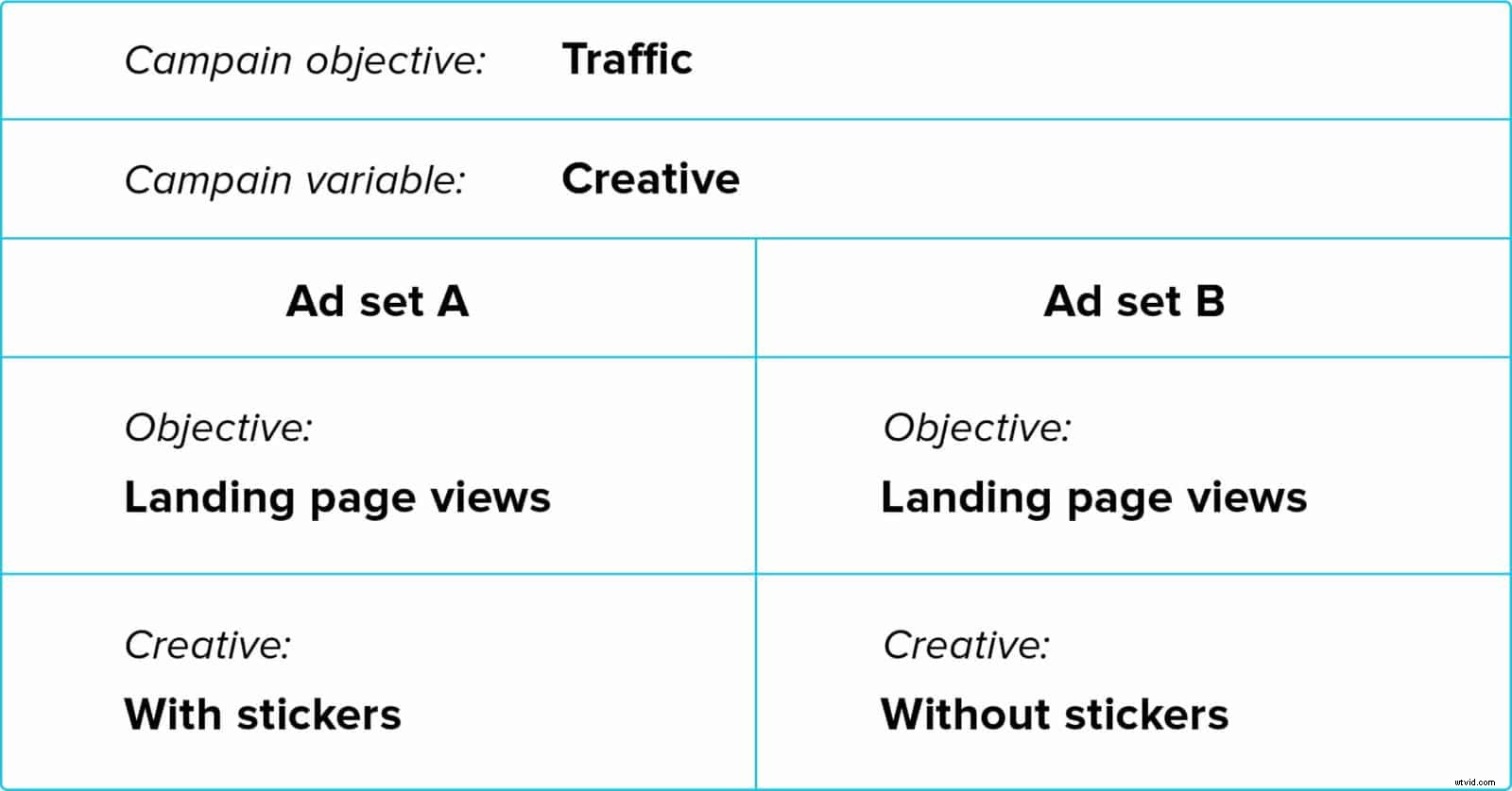Instagram-Style Stickers: Boost Video Ad Engagement? Real Results from a $300 Experiment