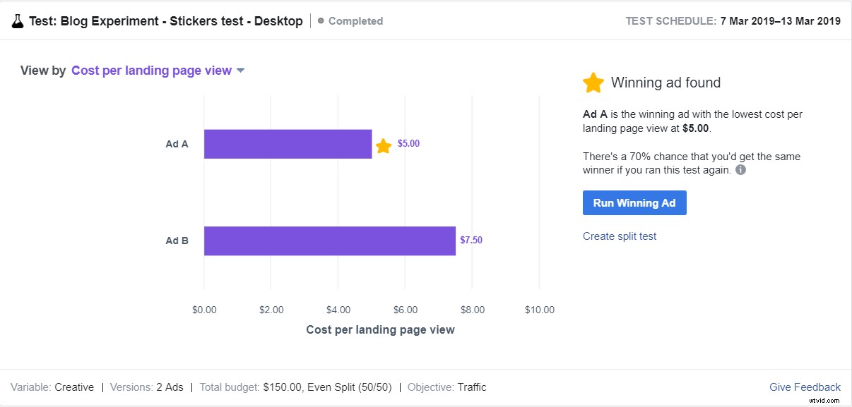 Instagram-Style Stickers: Boost Video Ad Engagement? Real Results from a $300 Experiment