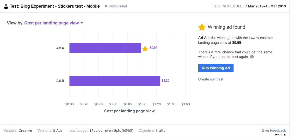 Instagram-Style Stickers: Boost Video Ad Engagement? Real Results from a $300 Experiment