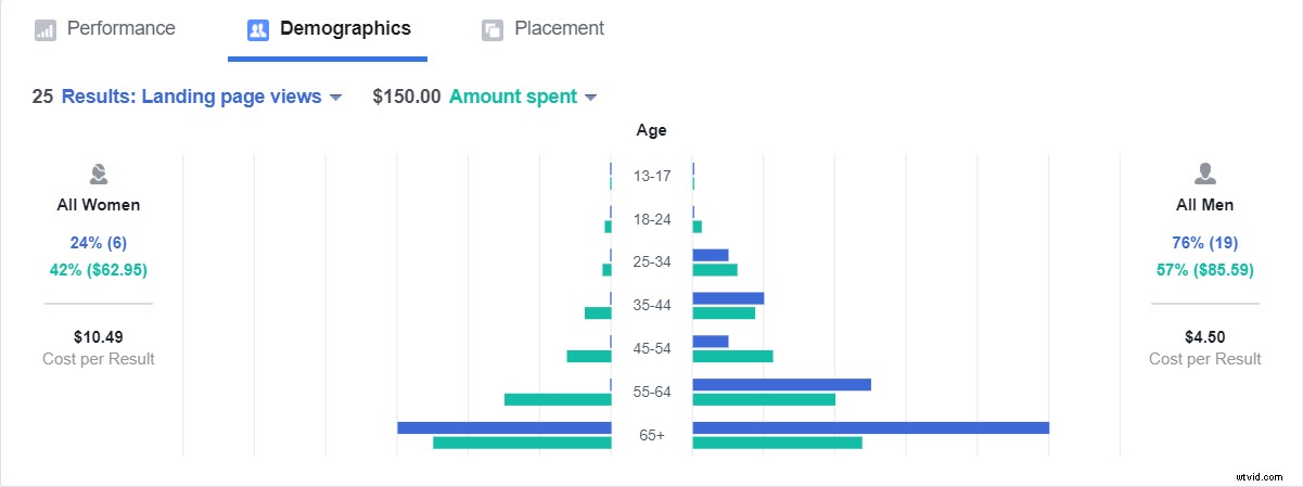Instagram-Style Stickers: Boost Video Ad Engagement? Real Results from a $300 Experiment