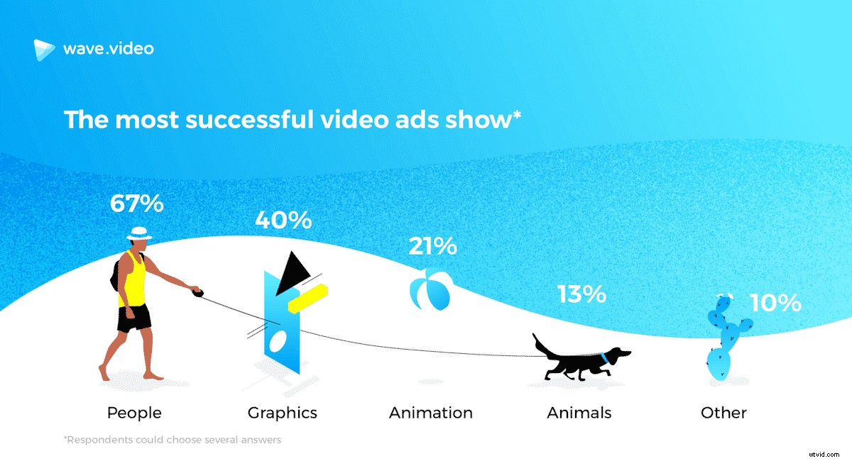 6 Expert Ways to Boost Engagement with GIFs and Stickers in Videos