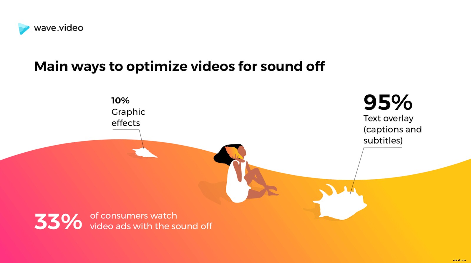 How to Create Your First Video: Step-by-Step Guide for Absolute Beginners