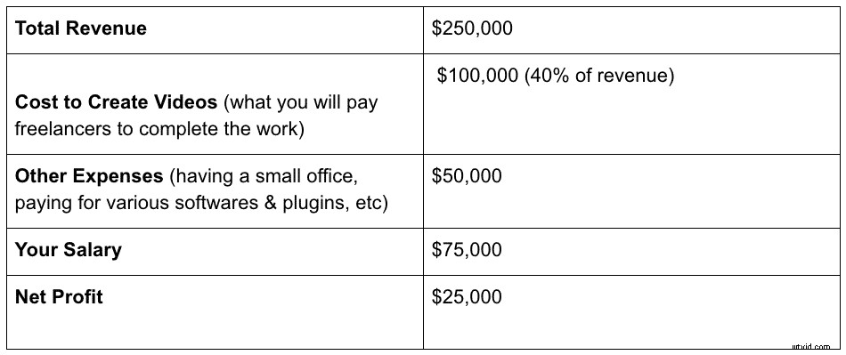 Master Managing 10+ Video Projects Simultaneously: Proven Freelance Strategies