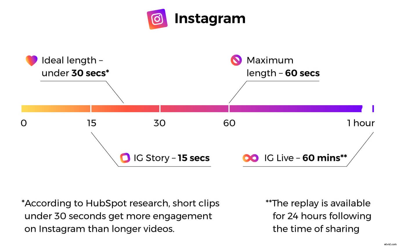 Ultimate Guide: How to Edit Videos for Instagram Like a Pro