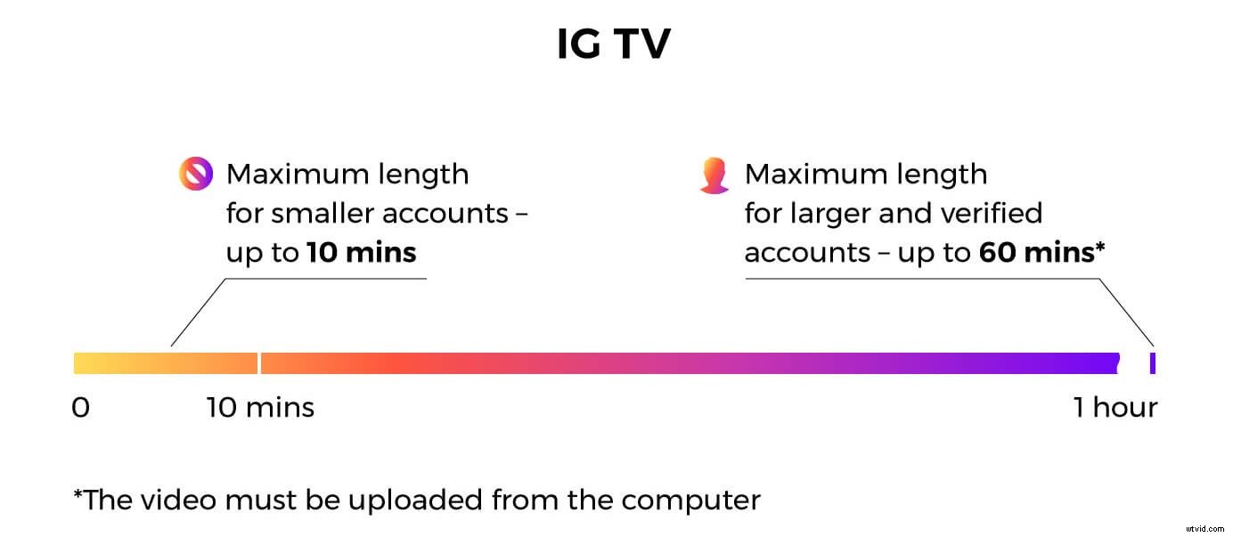 Ultimate Guide: How to Edit Videos for Instagram Like a Pro