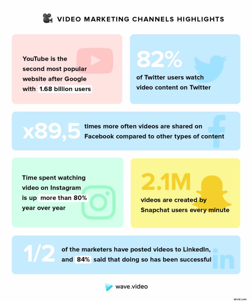 Explosive 2019 Video Marketing Statistics & Infographic