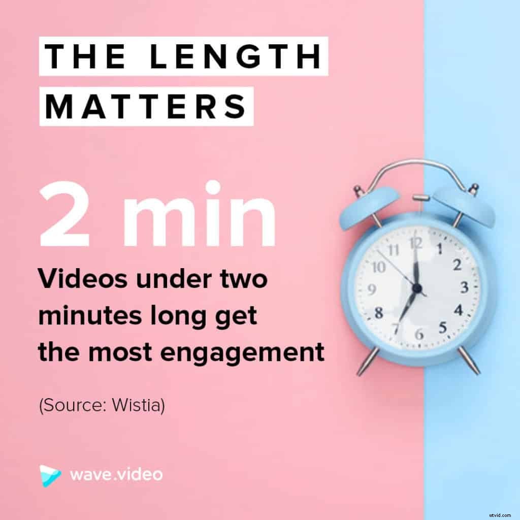 Explosive 2019 Video Marketing Statistics & Infographic