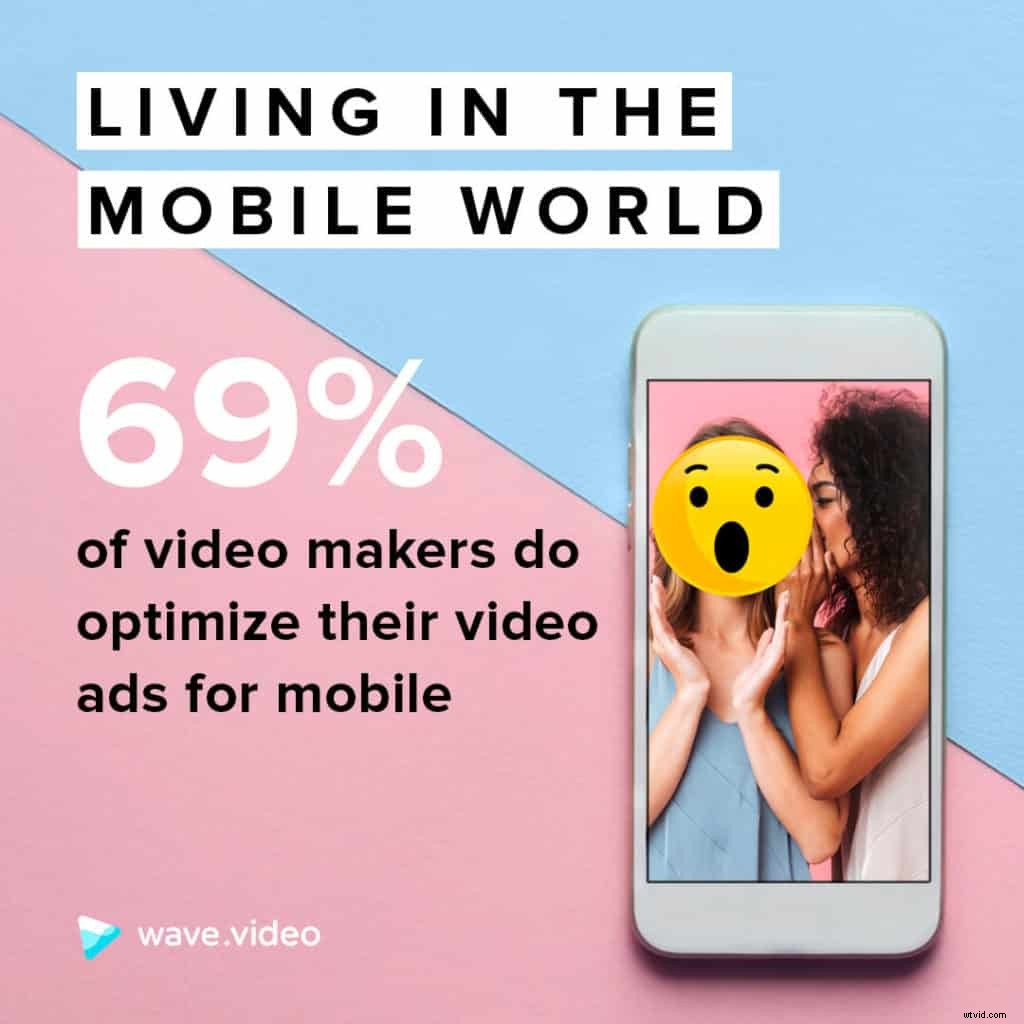 Explosive 2019 Video Marketing Statistics & Infographic