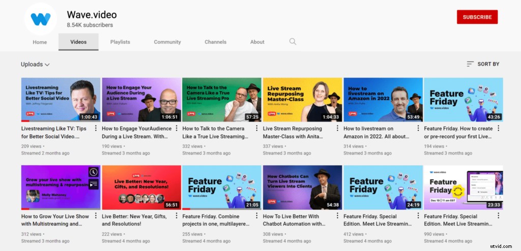 Create Click-Worthy YouTube Thumbnails: Ideal Sizes, Dimensions & Proven Best Practices