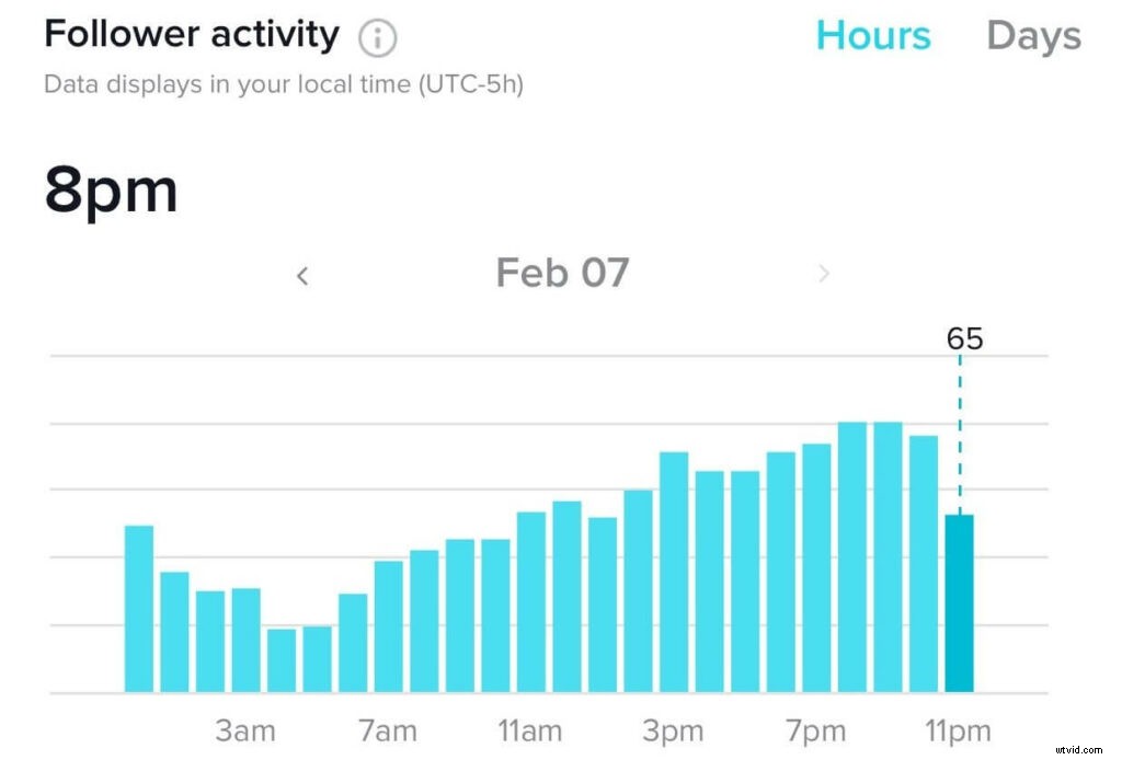 TikTok Live: Ultimate Step-by-Step Guide to Going Live Successfully