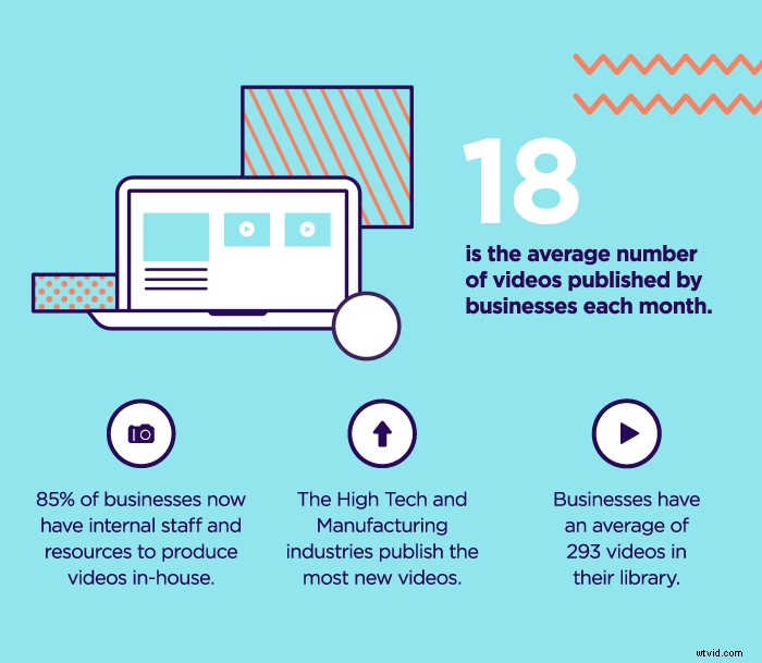 Video s Dominance in Content Marketing: 87 Experts  Predictions for 2018