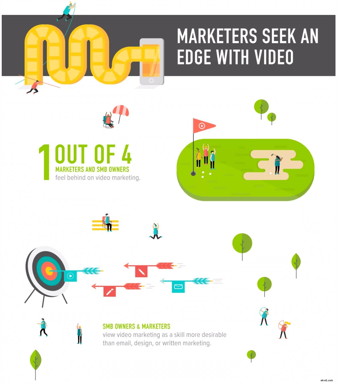 Video s Dominance in Content Marketing: 87 Experts  Predictions for 2018